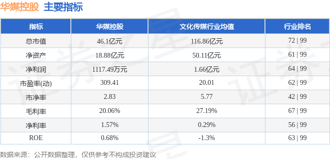 本周盘点（122-126）：华媒控股周涨889%主力资金合计净流出45487万元(图2)