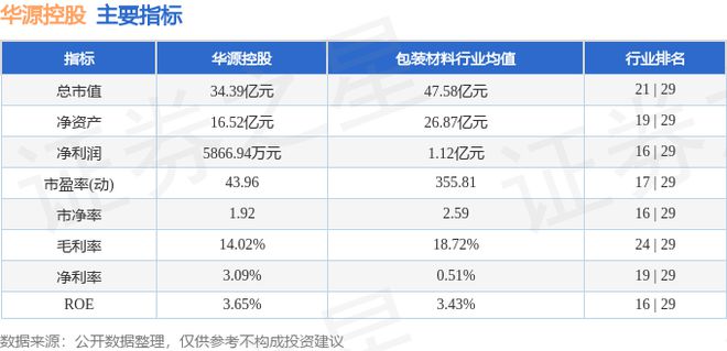 华源控股（002787）12月6日主力资金净卖出178197万元(图2)