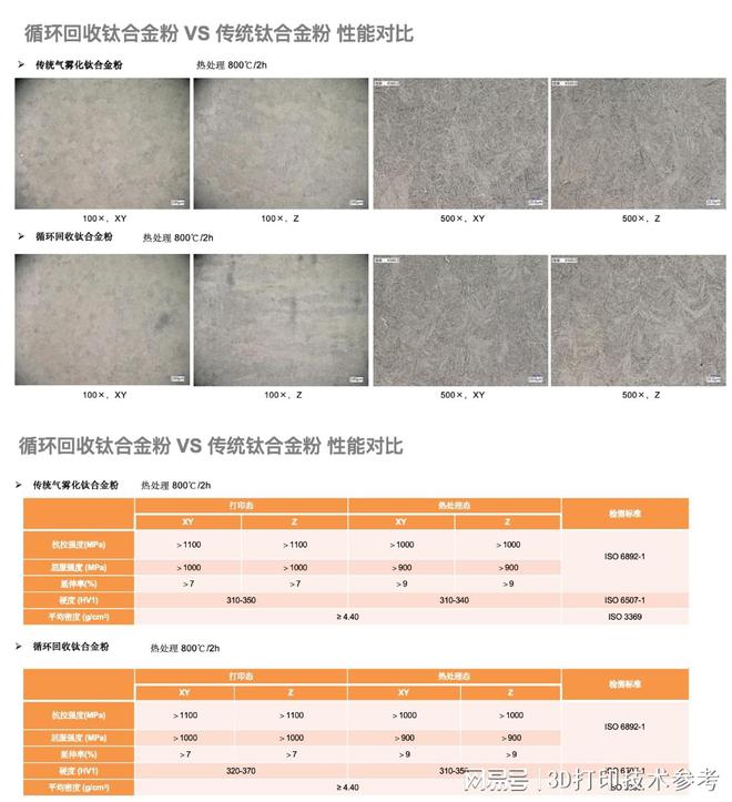 获顺为资本近亿元投资废料再生3D打印材料生产将获低碳经济红利(图2)