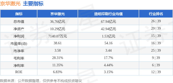 本周盘点（129-1213）：京华激光周涨1496%主力资金合计净流入175亿元(图2)