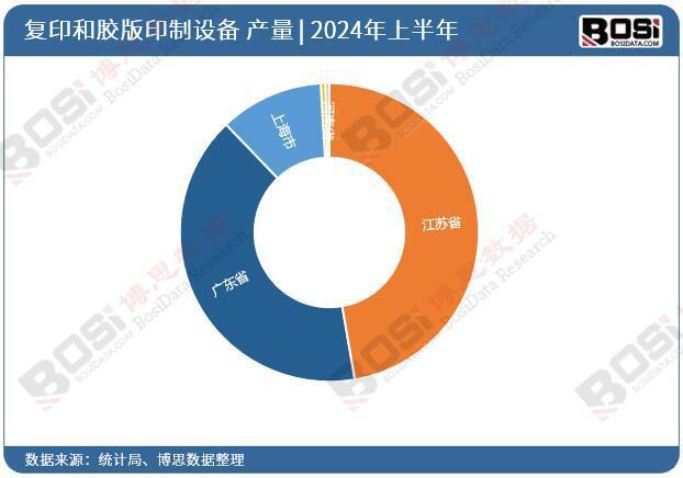 2024年上半年中国复印和胶版印制设备产量月度统计达1179万台(图3)