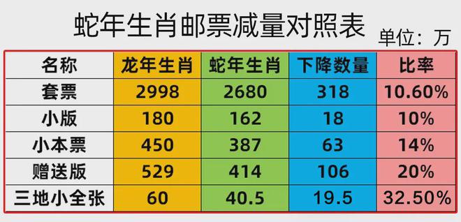 金蛇献瑞！2025年蛇年生肖币、纪念钞、邮票来了一次收齐！(图4)