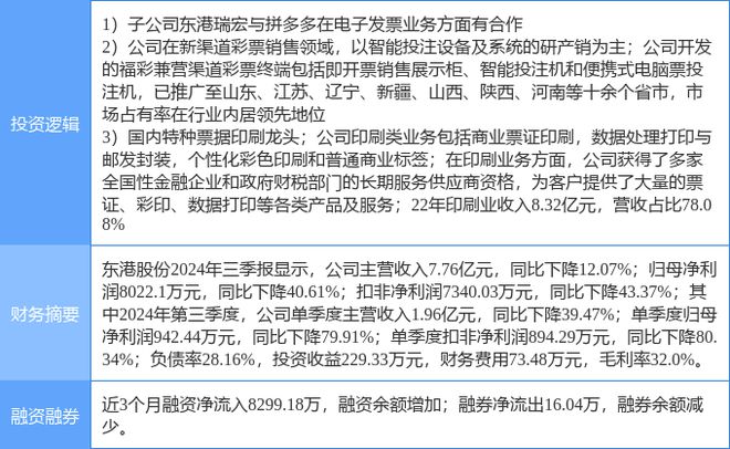 1月2日东港股份涨停分析：拼多多概念股彩票包装印刷概念热股(图2)