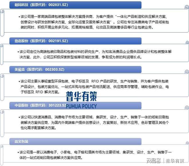 2025年纸包装行业主要发展趋势及相关玩家(图1)