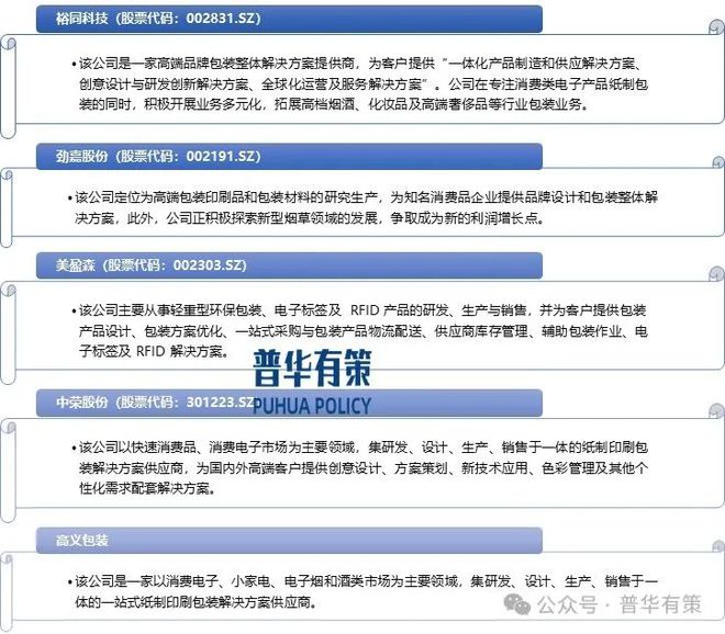 2025-2031年纸包装行业细分市场投资新机遇及发展前景预测报告(图1)