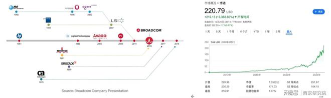 刘央：从槟城到硅谷的万亿奇迹(图5)