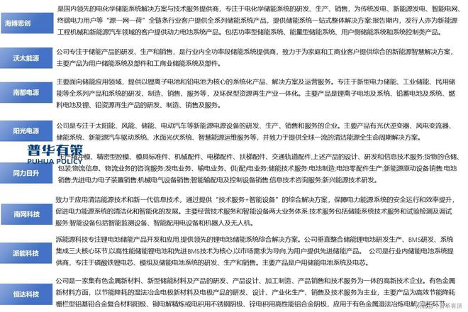 电化学储能行业推动可再生能源替代传统能源处于技术创新产业前沿(图5)