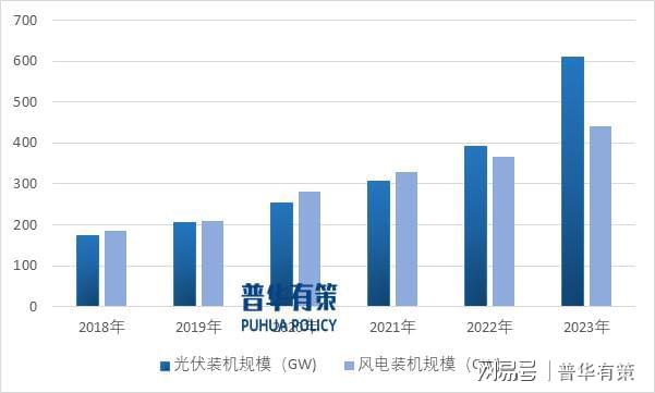 电化学储能行业推动可再生能源替代传统能源处于技术创新产业前沿(图2)