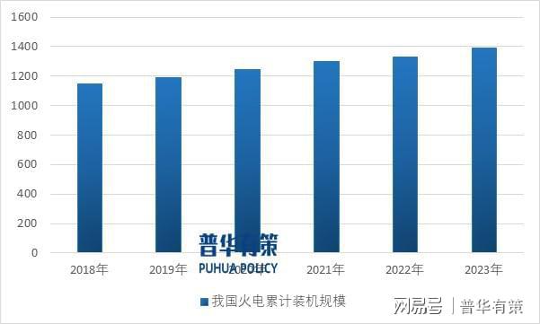 电化学储能行业推动可再生能源替代传统能源处于技术创新产业前沿(图3)