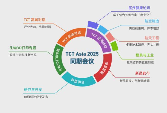 观众报名：超450家3D打印展商名单2025TCT亚洲展预约参观已开启(图7)