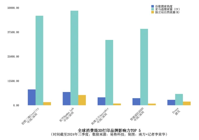 消费级3D打印机的破圈(图5)