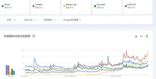 消费级3D打印机的破圈(图8)