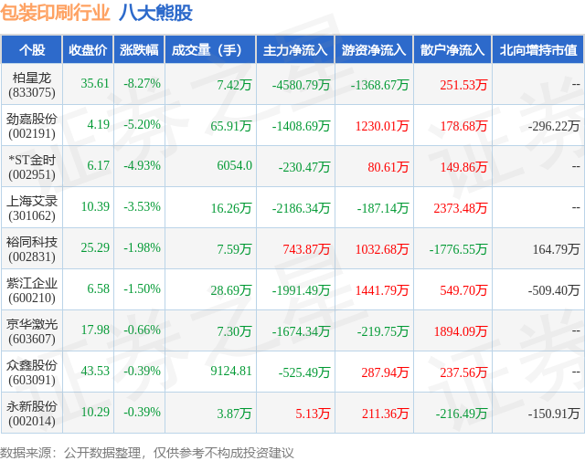 2月17日包装印刷行业八大熊股一览(图1)