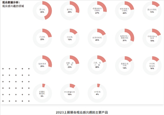 规模再升级LabelexpoAsia2025将于今年12月在上海新国际博览中心盛大启幕(图2)