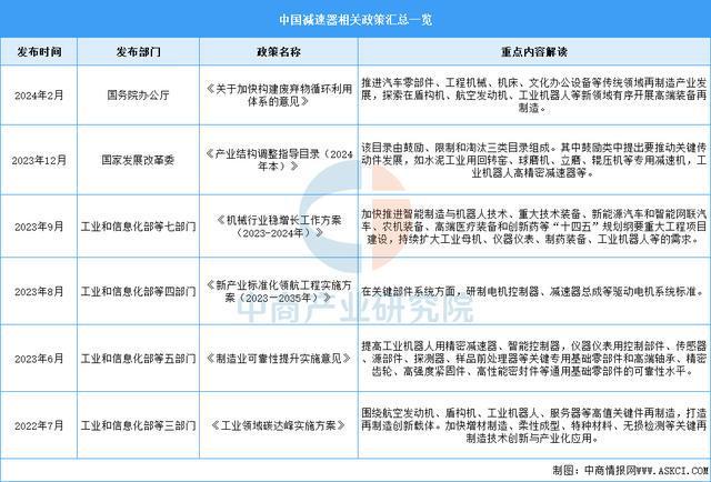 2025年中国减速器行业市场前景预测研究报告（简版）(图2)