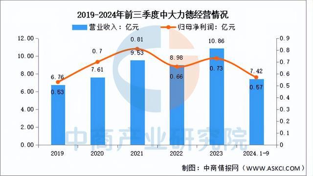 2025年中国减速器行业市场前景预测研究报告（简版）(图11)