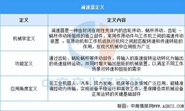 2025年中国减速器行业市场前景预测研究报告（简版）(图1)