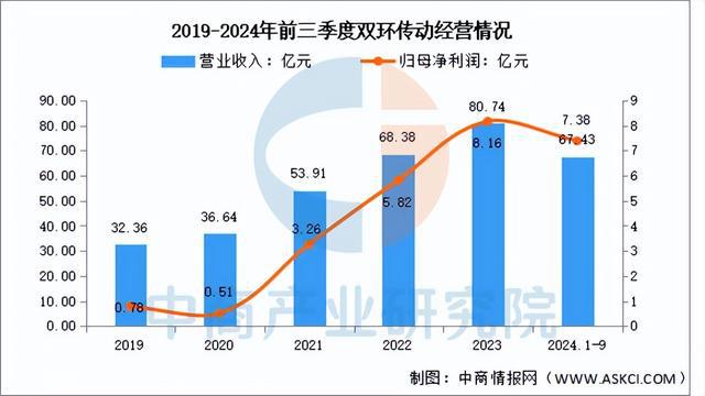 2025年中国减速器行业市场前景预测研究报告（简版）(图10)