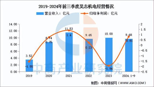 2025年中国减速器行业市场前景预测研究报告（简版）(图13)